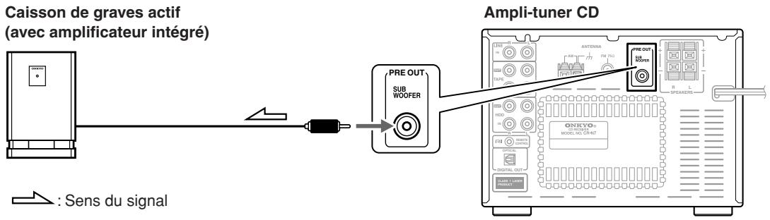 ONKYO CR-N7 - Connexion d'un caisson de graves - 1