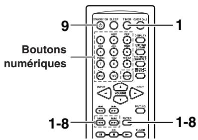 ONKYO CR-N7 - Remarques : - 2