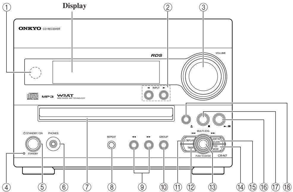 ONKYO CR-N7 - Pannello frontale - 1