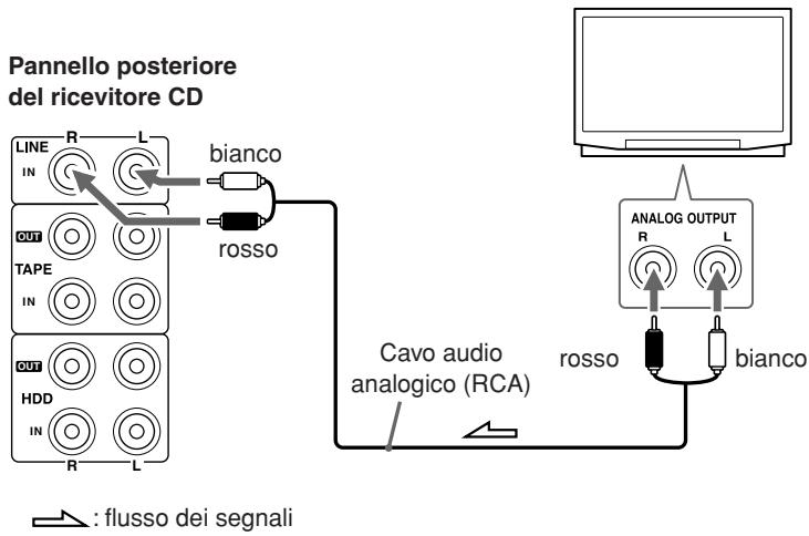 ONKYO CR-N7 - Collegamento per il segnale audio TV - 1