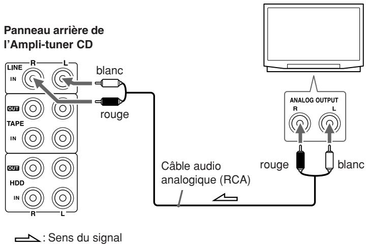 ONKYO CR-N7 - Connexion pour le signal audio TV - 1
