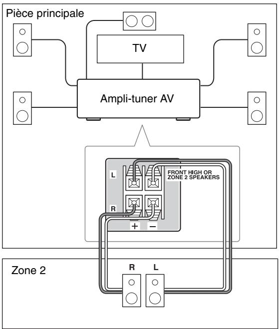 ONKYO HT-S7300 - Installation - 1