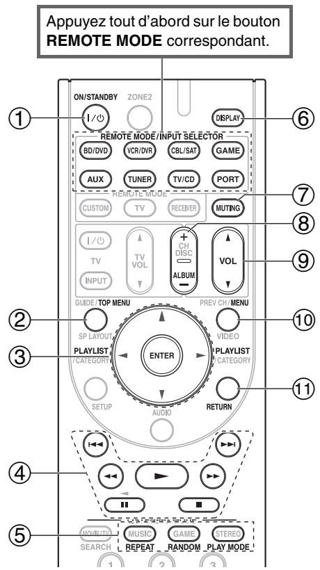 ONKYO HT-S7300 - Avec la commande RI - 1