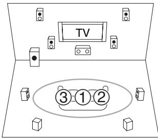 ONKYO HT-S7300 - ③ Troisième position de mesure - 1