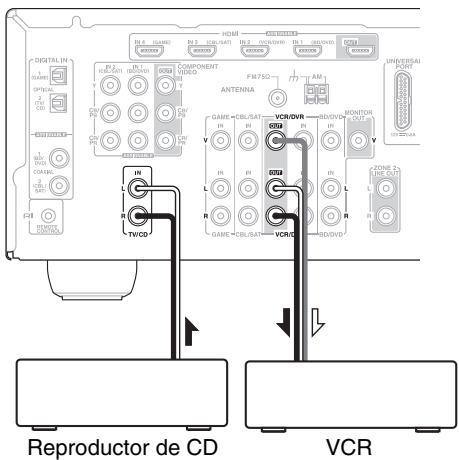 ONKYO HT-S7300 - Grabación de fuentes de AV independentes - 2