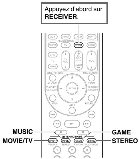 ONKYO HT-S7300 - Boutons des Modes d'écoute - 1