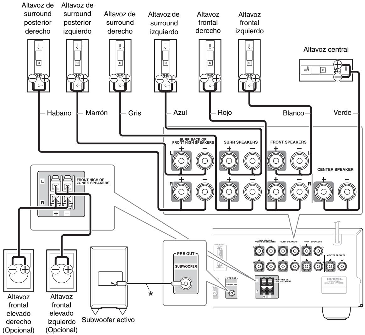 ONKYO HT-S7300 - Terminales de altoz para empujar - 2