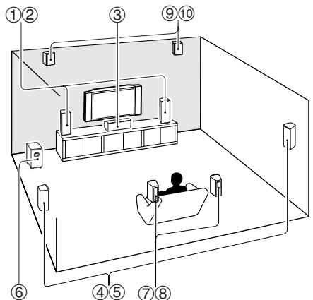 ONKYO HT-S7300 - Notas aclaratorias - 2