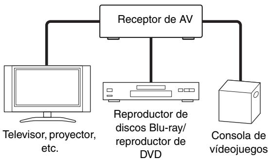 ONKYO HT-S7300 - Imagen conectada con componentes AV - 1