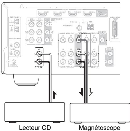 ONKYO HT-S7300 - Enregistrement de sources AV différentes - 2