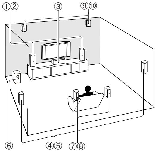 ONKYO HT-S7300 - Cómo disfuratar del home theater - 1