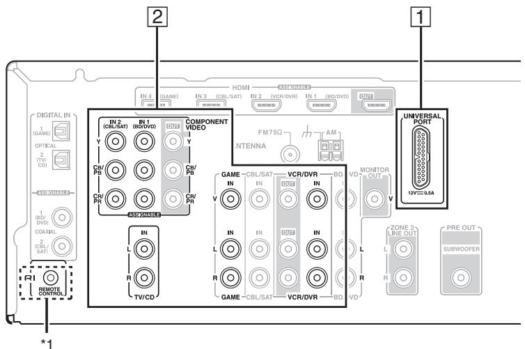 ONKYO HT-S7300 - Raccordement d'une station d'accueil Onkyo - 1