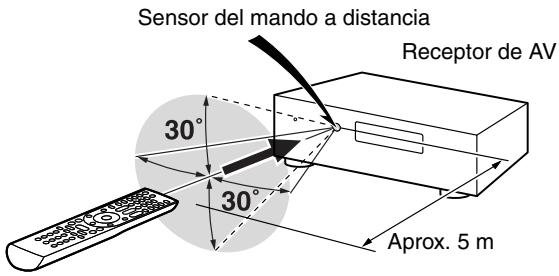 ONKYO HT-S7300 - Apuntado del mando a distancia - 1