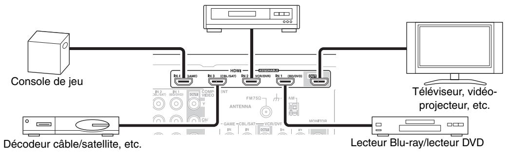 ONKYO HT-S7300 - Mise en garde - 1