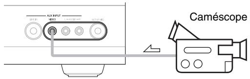 ONKYO HT-S7300 - Enregistrement de sources AV différentes - 1