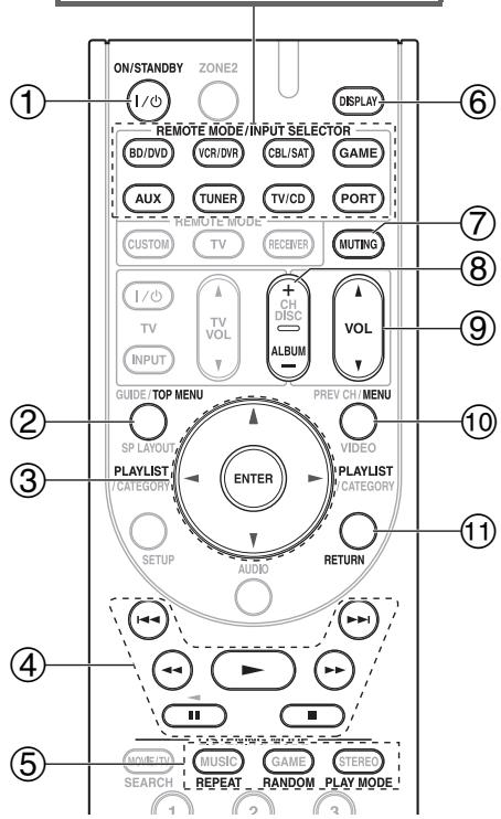 ONKYO HT-S7300 - Sin el Control RI - 1