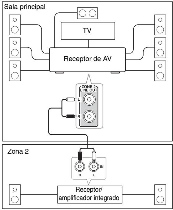 ONKYO HT-S7300 - Conexión - 1