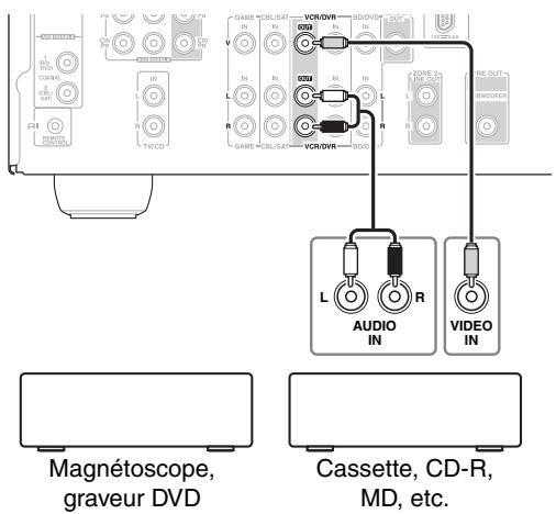 ONKYO HT-S7300 - Branchement d'un apparéil d'enregistrement - 1