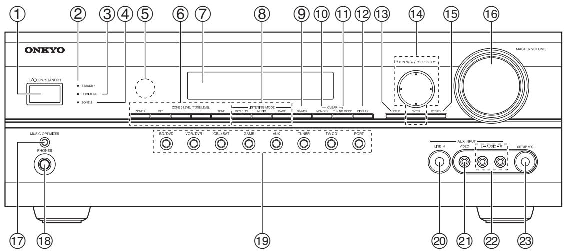 ONKYO HT-S7300 - Panel frontal - 1