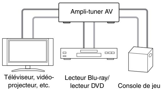ONKYO HT-S7300 - Image connectée avec un apparéil audiovisuel - 2