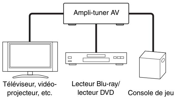 ONKYO HT-S7300 - Image connectée avec un apparéil audiovisuel - 1
