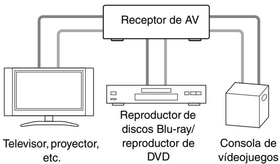 ONKYO HT-S7300 - Imagen conectada con componentes AV - 2