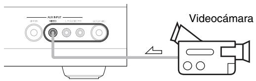 ONKYO HT-S7300 - Grabación de fuentes de AV independentes - 1