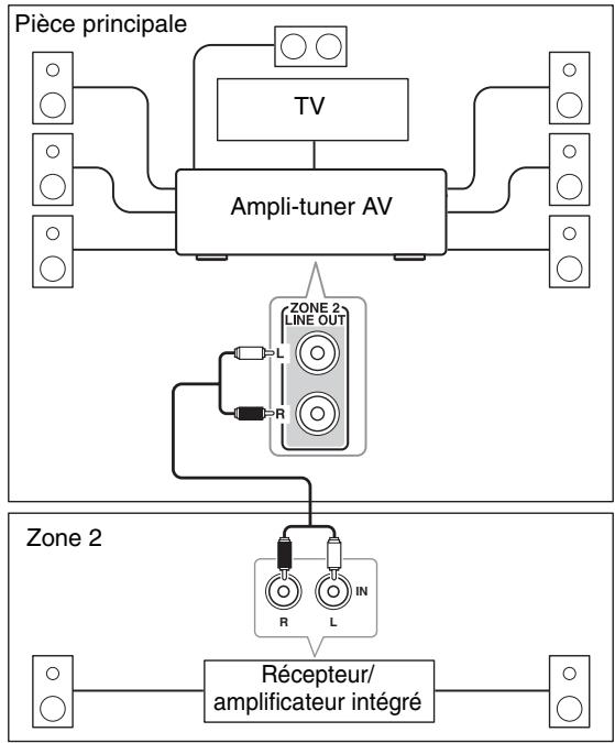 ONKYO HT-S7300 - Installation - 1