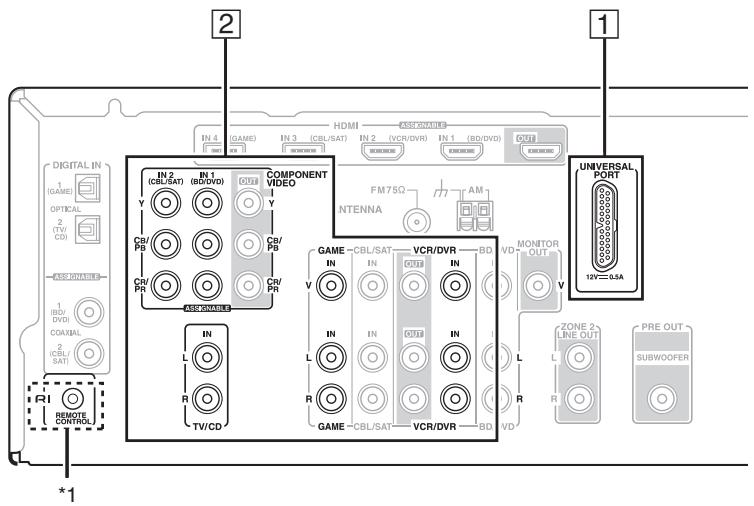 ONKYO HT-S7300 - Conexión con un Dock Onkyo - 1