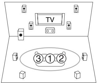 ONKYO HT-S7300 - ③ Tercera posición de medicación - 1