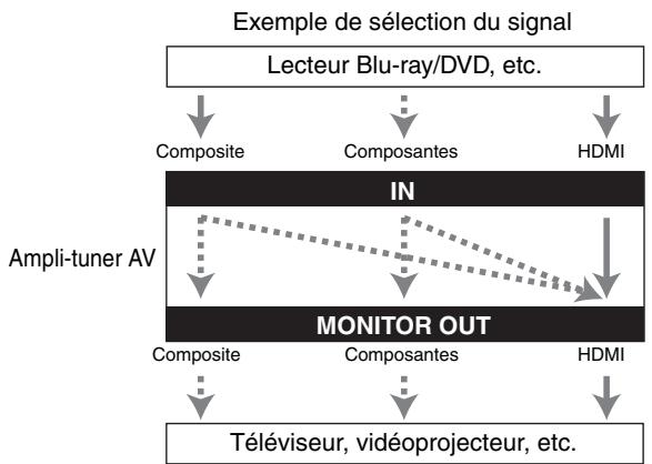 ONKYO HT-S7300 - Formats de connexion audio - 1