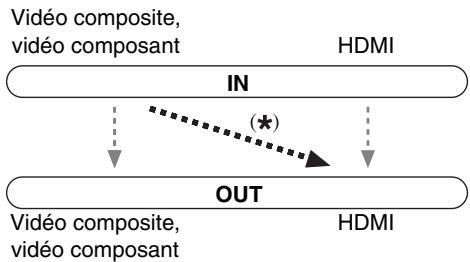 ONKYO HT-S7300 - HDMI Input - 1