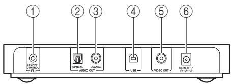 ONKYO ND-S1 - Panel posterior - 1