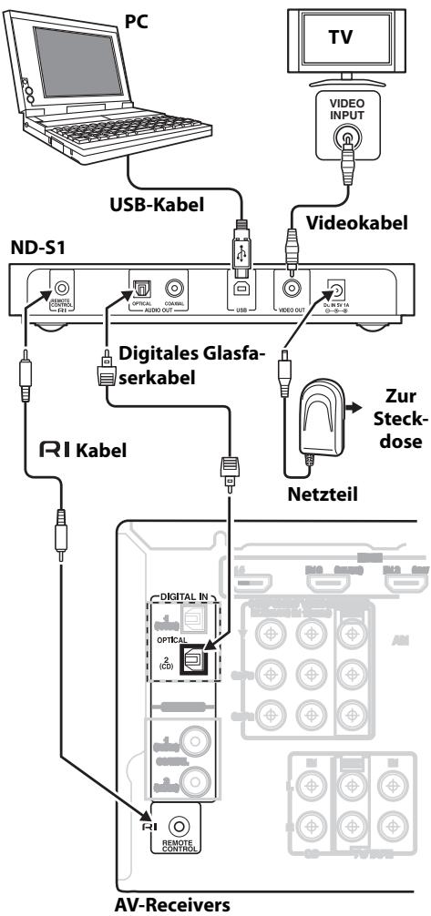 ONKYO ND-S1 - Anschließlich eines Verstärkers oder AV-Receivers - 1
