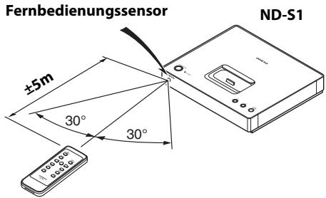 ONKYO ND-S1 - Ausrichten der Fernbedienung - 2