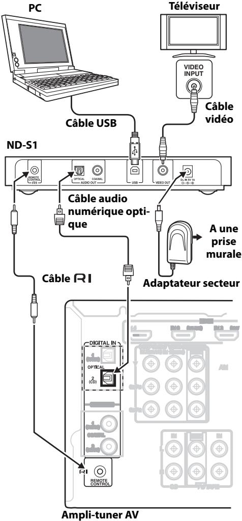 ONKYO ND-S1 - Connexion d'un amplificateur ou d'un ampli-tuner AV - 1
