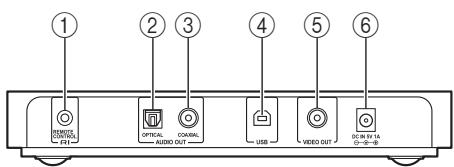 ONKYO ND-S1 - Pannello Posteriore - 1