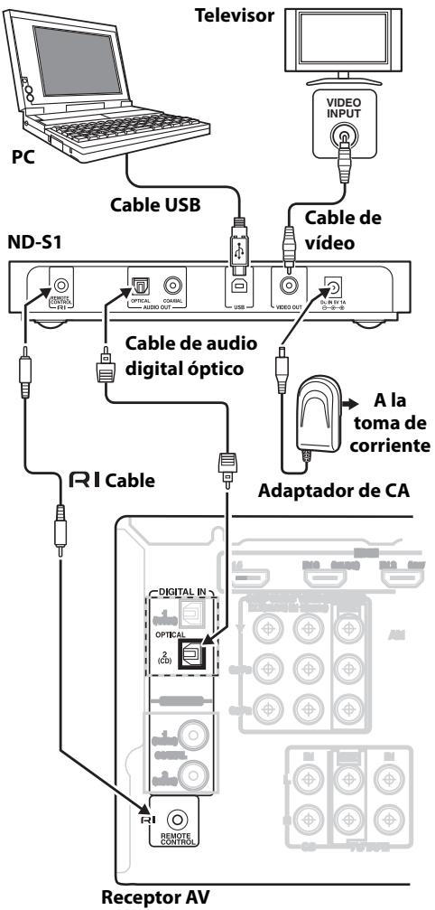 ONKYO ND-S1 - Conectar un receptor AV o un amplificador - 1