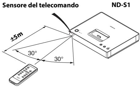 ONKYO ND-S1 - Puntare il telecomando - 2