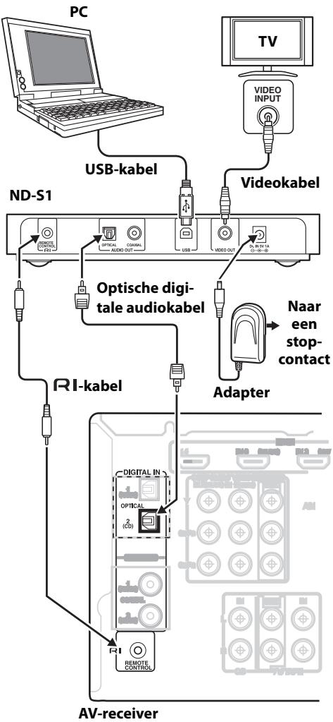 ONKYO ND-S1 - Aansluiten van een versterker of AVreceiver - 1