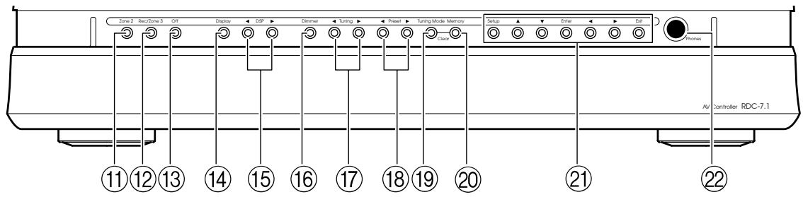 ONKYO RDC-7.1 - Attention : - 1