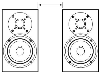 ONKYO RDC-7.1 - Distance Between Surr Back A SP/ Distance Between Surr Back B SP - 1
