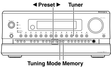 ONKYO RDC-7.1 - Spécification des stations de radio par fréquence - 2