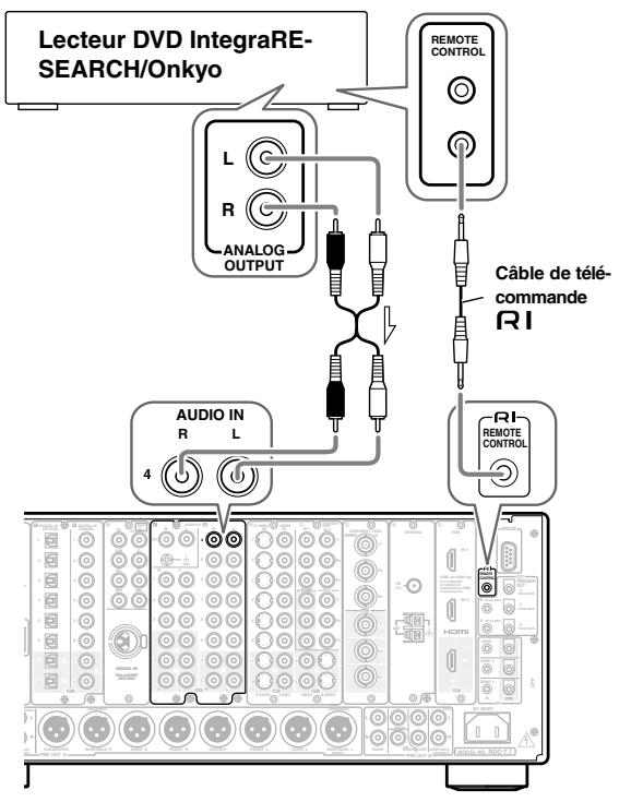 ONKYO RDC-7.1 - Fonction Mise hors tension - 1