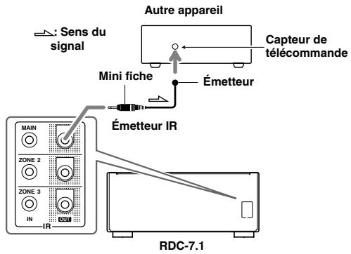 ONKYO RDC-7.1 - Branchements du capteur - 1