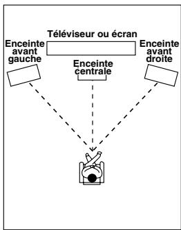 ONKYO RDC-7.1 - Enceintes avant gauche et droite et enceinte centrale - 1