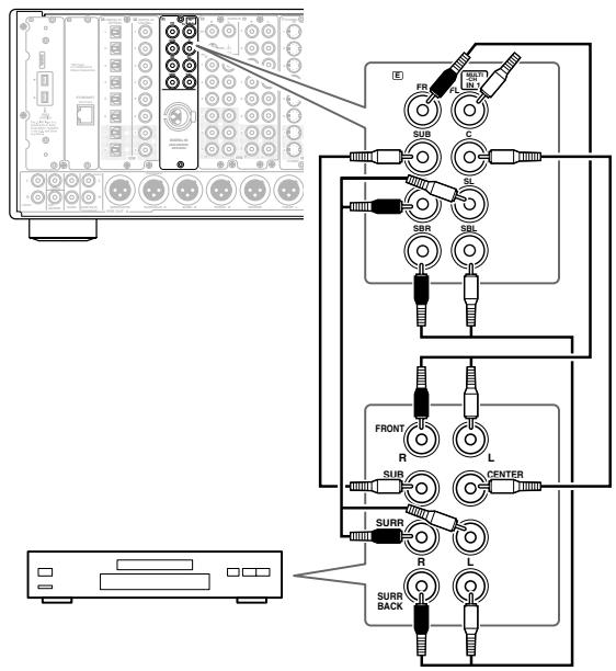 ONKYO RDC-7.1 - Comment connecter - 1