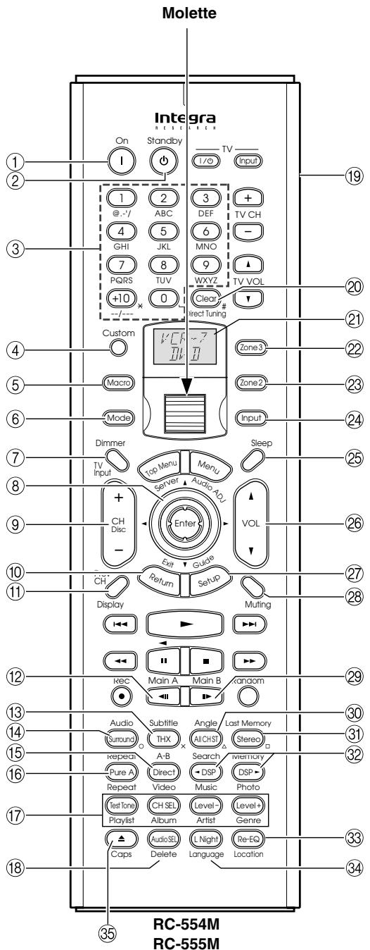 ONKYO RDC-7.1 - Télécommande (Mode Amp) - 1