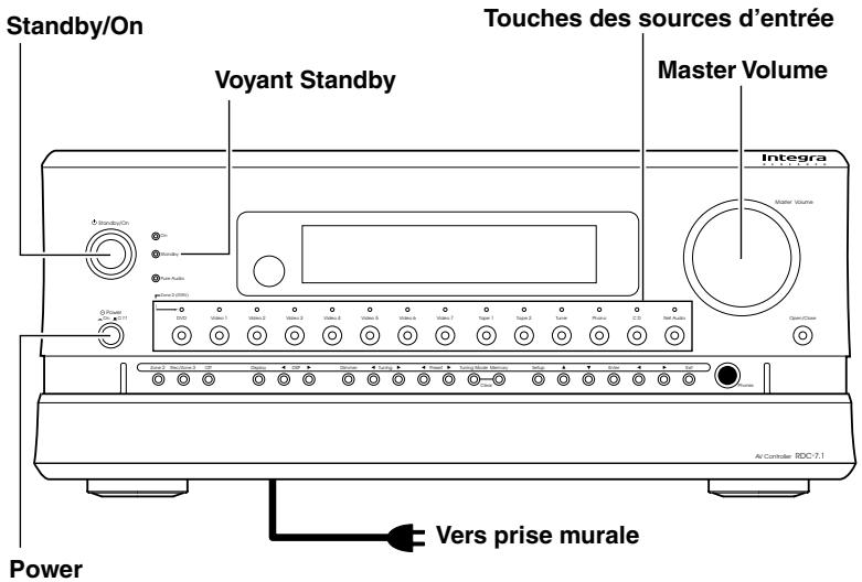 ONKYO RDC-7.1 - Branchement du cordon d'alimentation/ Fonctionnement de base - 1