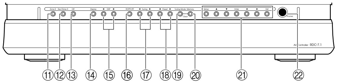 ONKYO RDC-7.1 - Attention : - 2